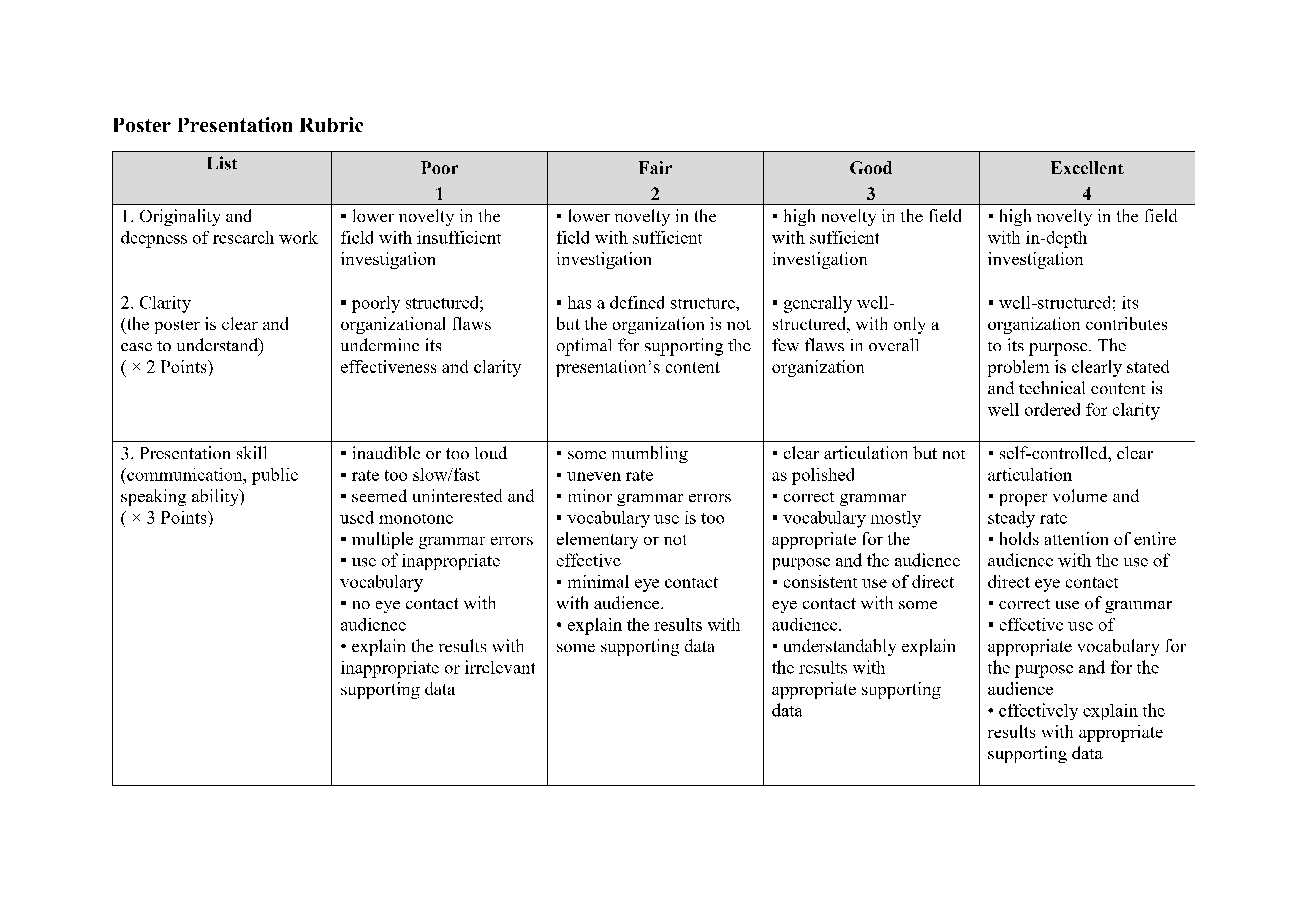 Poster presentation rubric FN Page1