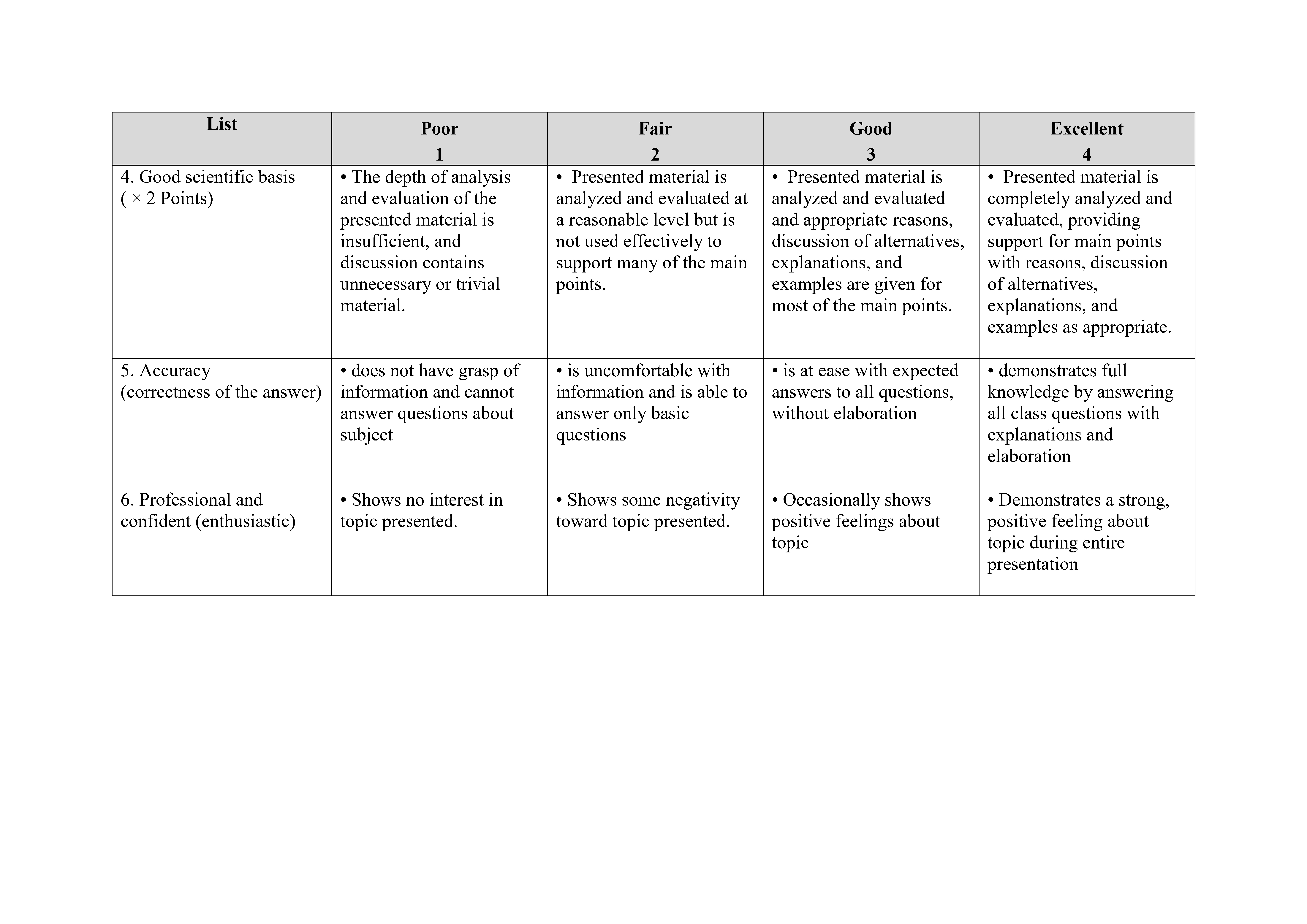 Poster presentation rubric FN Page2